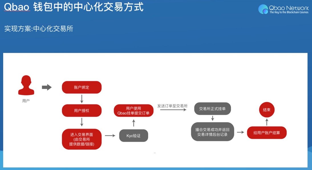 神秘厉害！TP钱包开发者揭秘