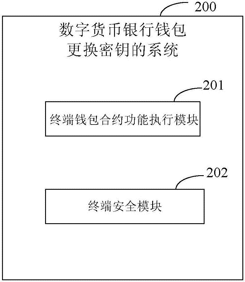 TP钱包密钥解析：你知道吗？