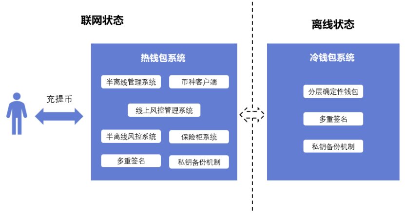 买法币有风险吗_买法币怎么付款_tp钱包怎么买法币