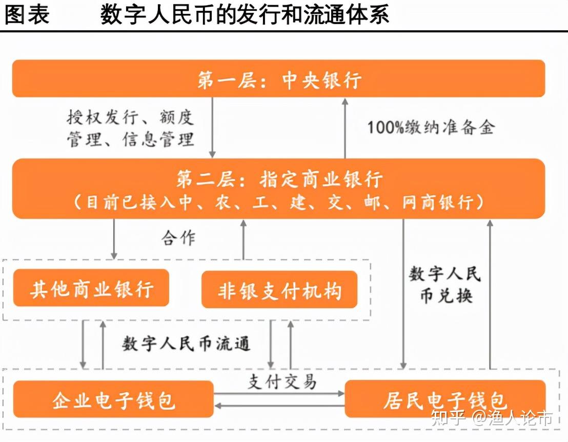 tp钱包币安链买币_币钱包怎么使用_币钱包安全吗