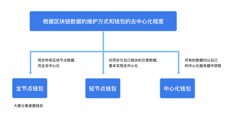 tp钱包与波宝钱包_tp钱包是波场的吗_钱包波场买卖教学视频