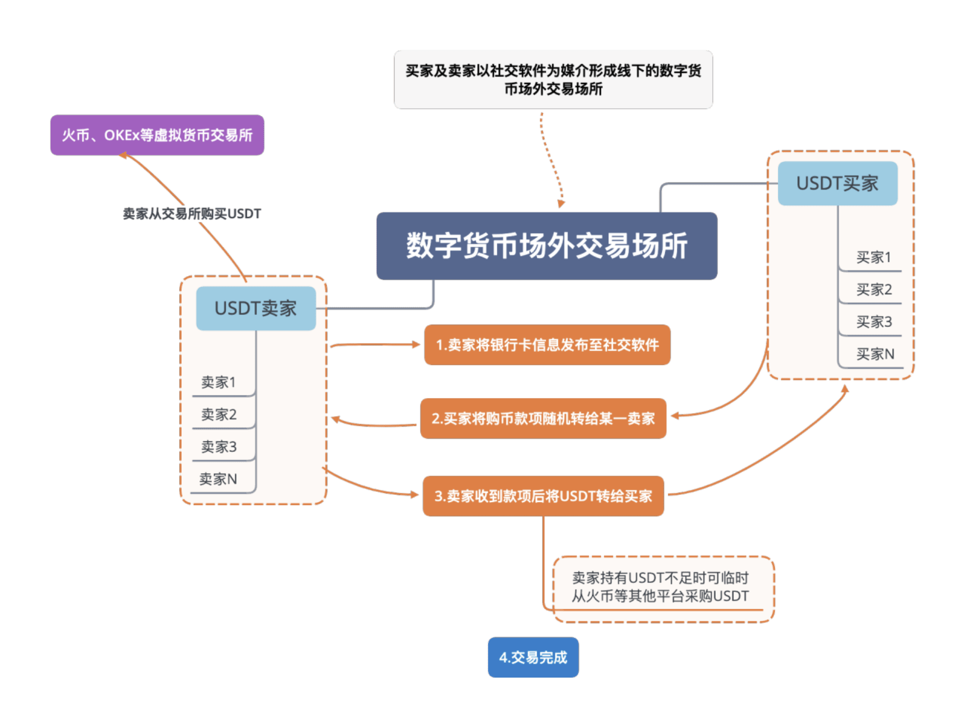 qiwi钱包兑换_tp钱包怎么兑换场外_钱包兑换码