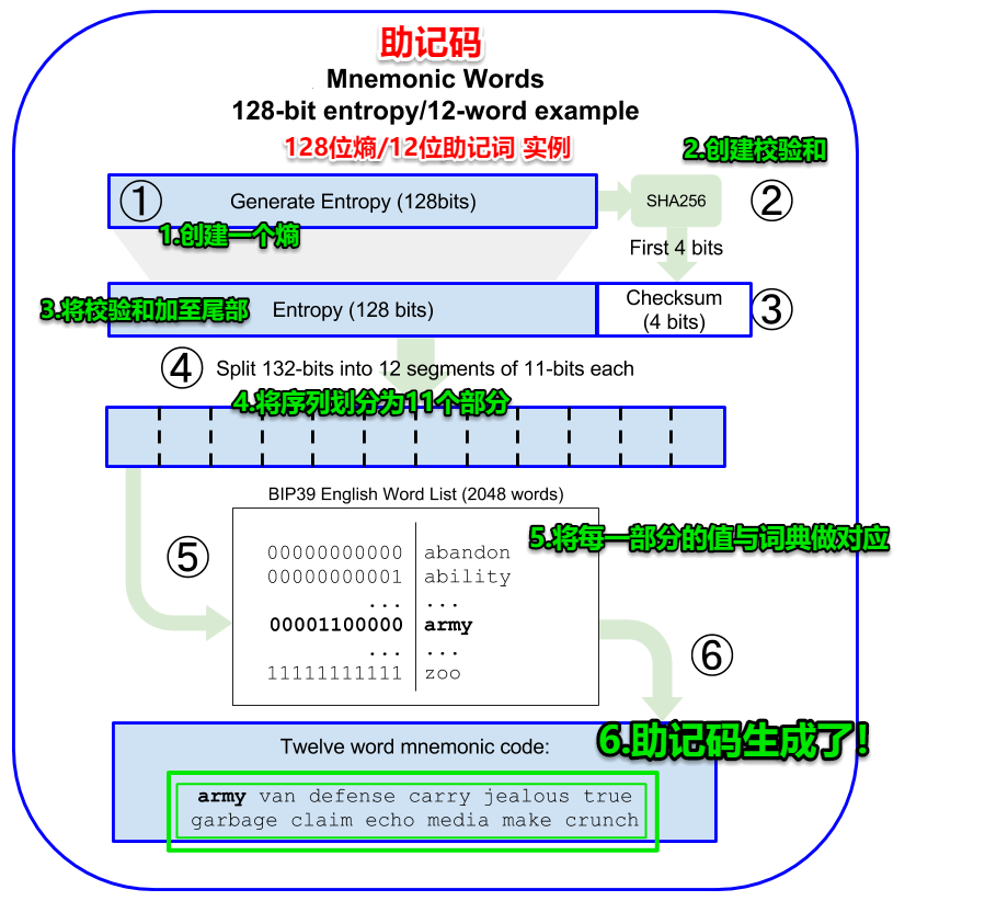 如何安全保管TP钱包助记词