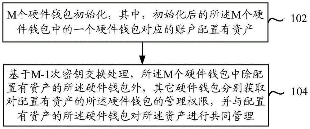 资金池流动性_tp钱包流动资金池_钱包流动性挖矿