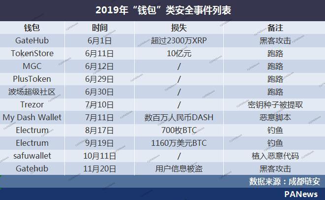 被盗的钱能找回吗_被偷钱包报警找回的几率_tp钱包资产被盗可以找回吗