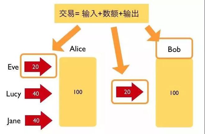 钱包转币一定要手续费吗_tp钱包转币安用什么链_钱包与钱包之间转币