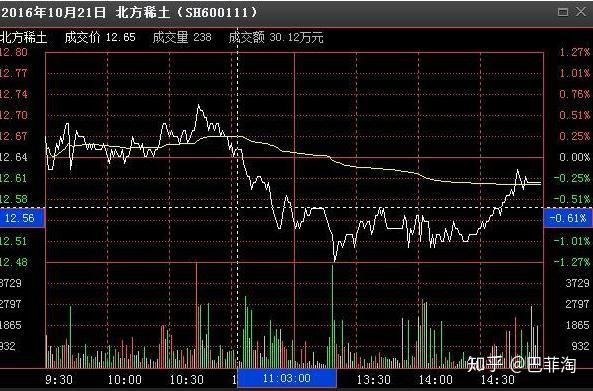 tp钱包怎么看涨跌_币涨跌图怎样看明白_钱包怎么看k线