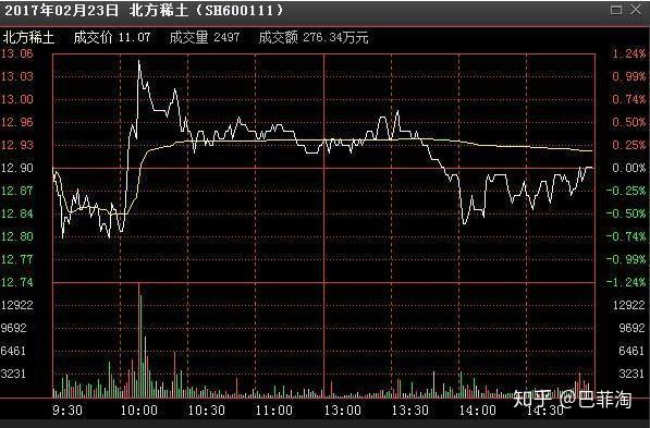 tp钱包怎么看涨跌_币涨跌图怎样看明白_钱包怎么看k线