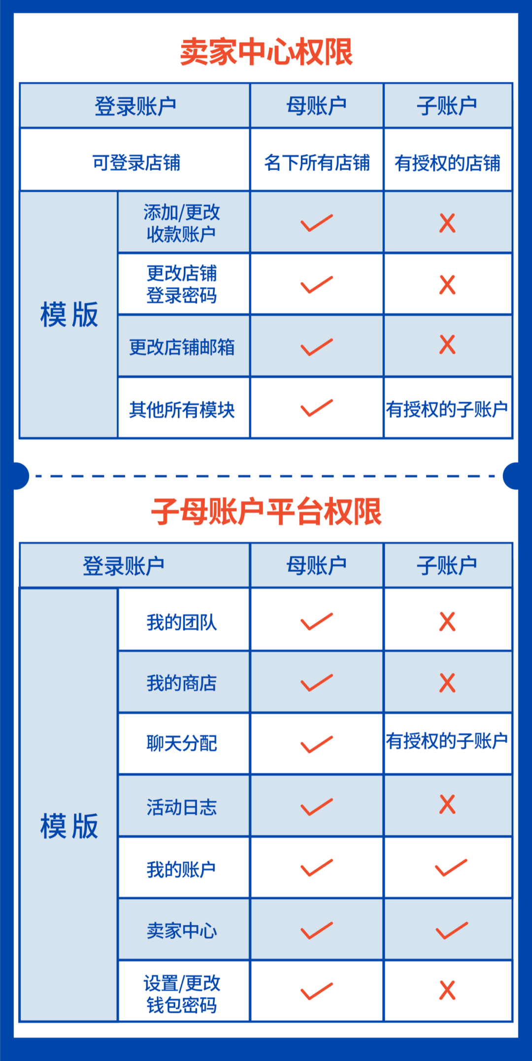 钱包被授权怎么取消_trezor钱包被盗_tp钱包授权被盗