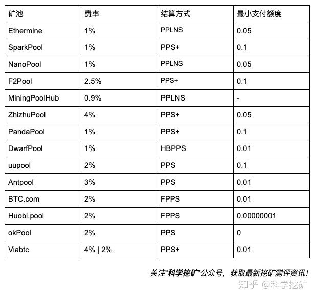 钱包矿工费怎么买_tp钱包买币显示矿工费不足_钱包转币矿工费不足