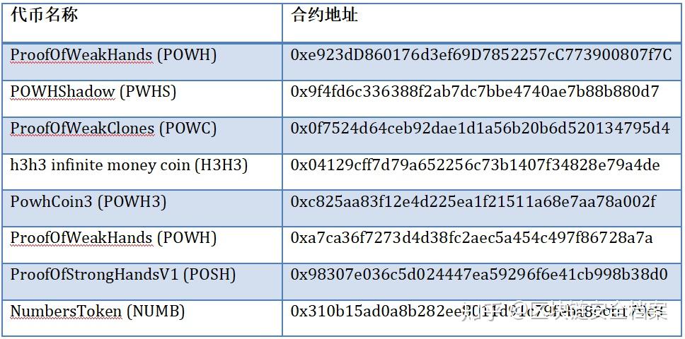 钱包合约地址什么意思_代币钱包怎么调用合约授权_tp钱包自定义代币合约地址