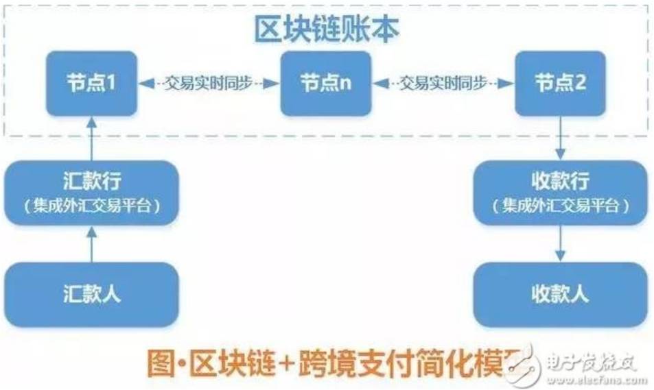 钱包买pig币_tp钱包买不了币_钱包币是啥