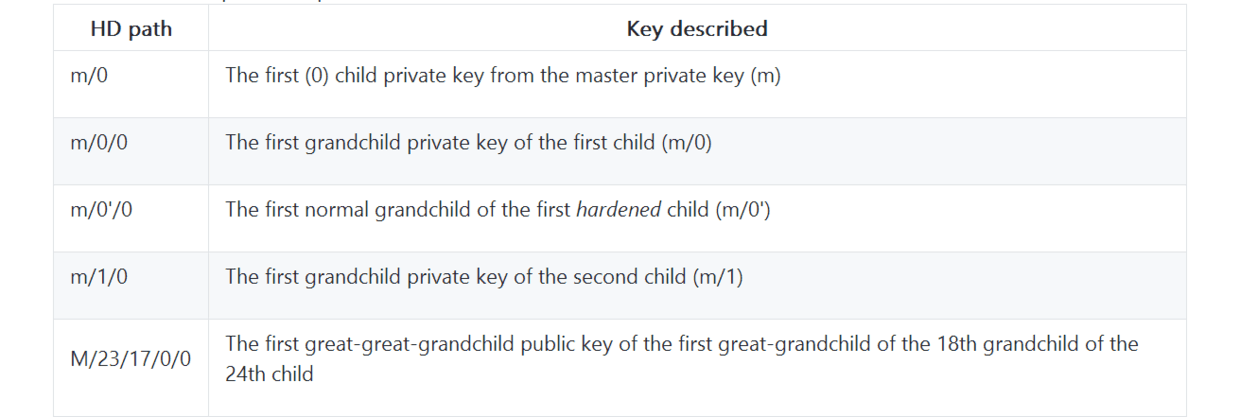 助记词失效，TP钱包如何恢复？