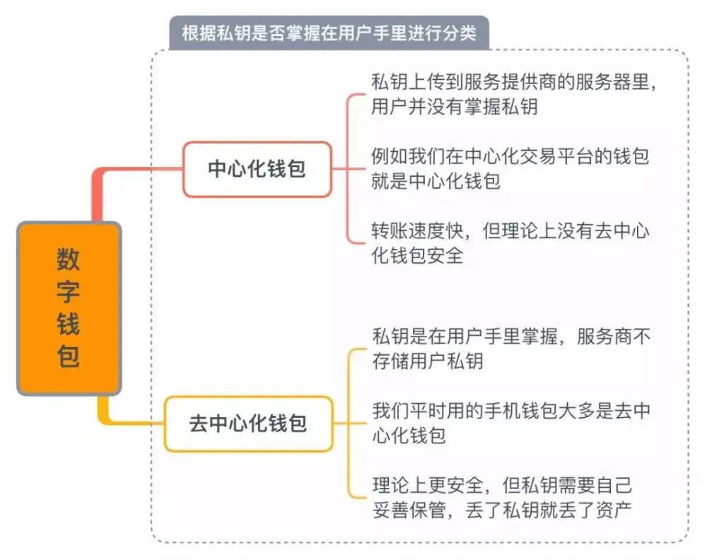 TP钱包：买火币的安全利器