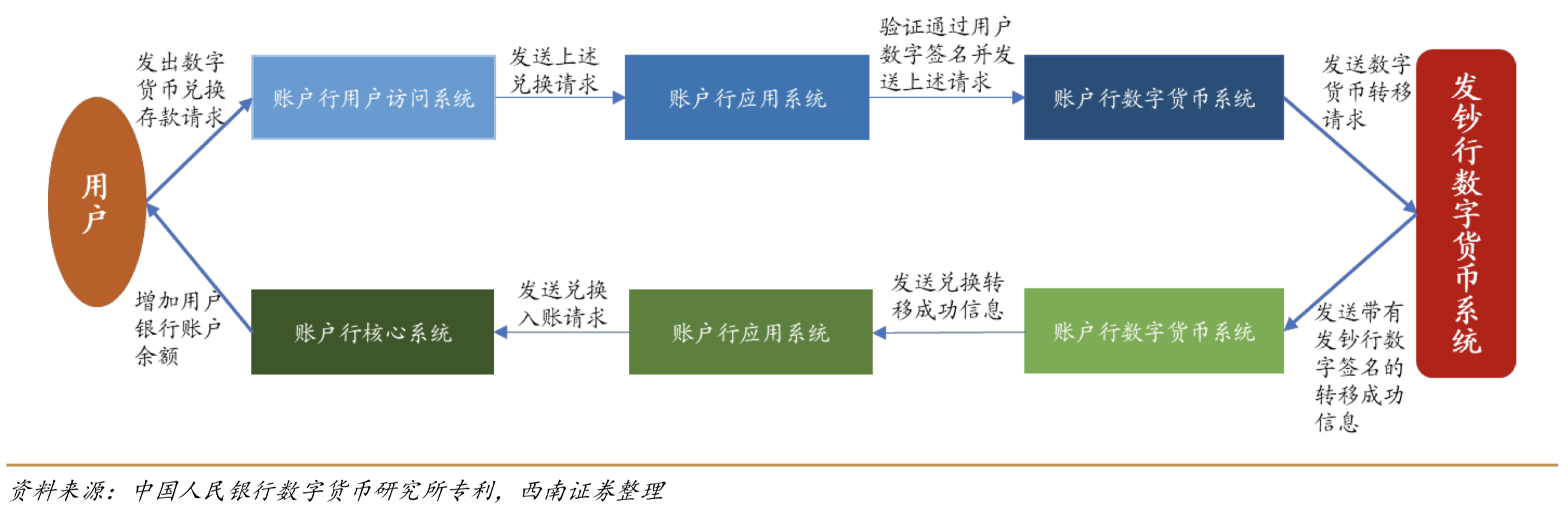 tp钱包什么意思_钱包啥意思_钱包意思英文