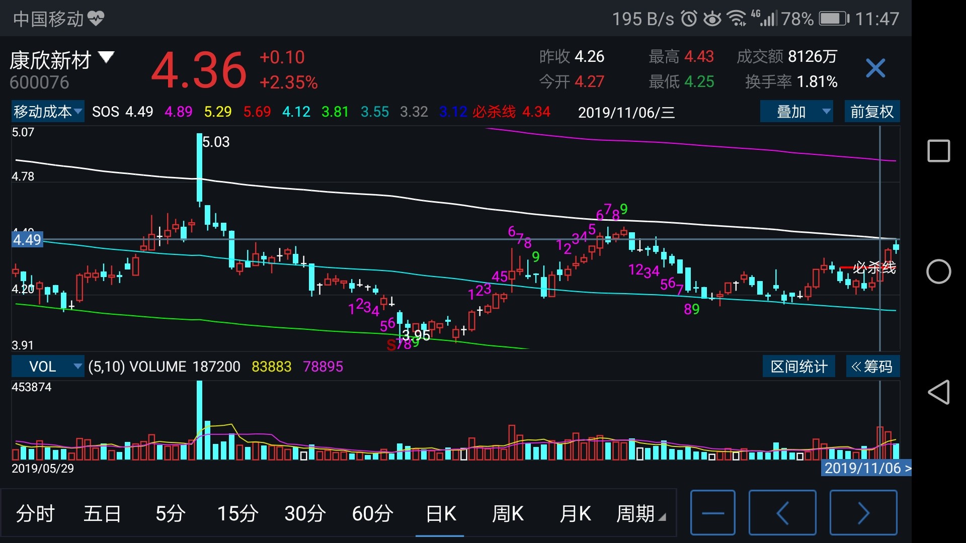 tp钱包如何看k线_tp钱包在哪里看k线_k线包线图解