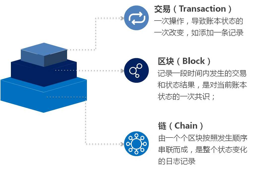 为什么tp钱包买不了币_钱包币怎么买_钱包买币和交易所买币的区别