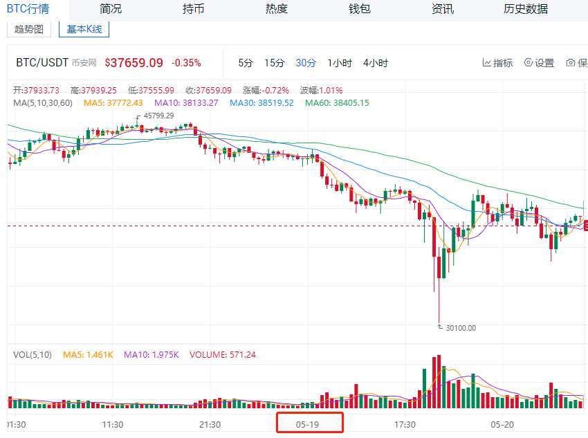 狗狗币怎么存入tp钱包_狗狗币如何存入钱包_狗狗币钱包dogecoin