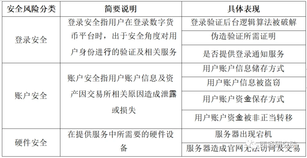 tp钱包风险提示是怎么回事_tp提示错误代码文件损坏_银行卡风险提示