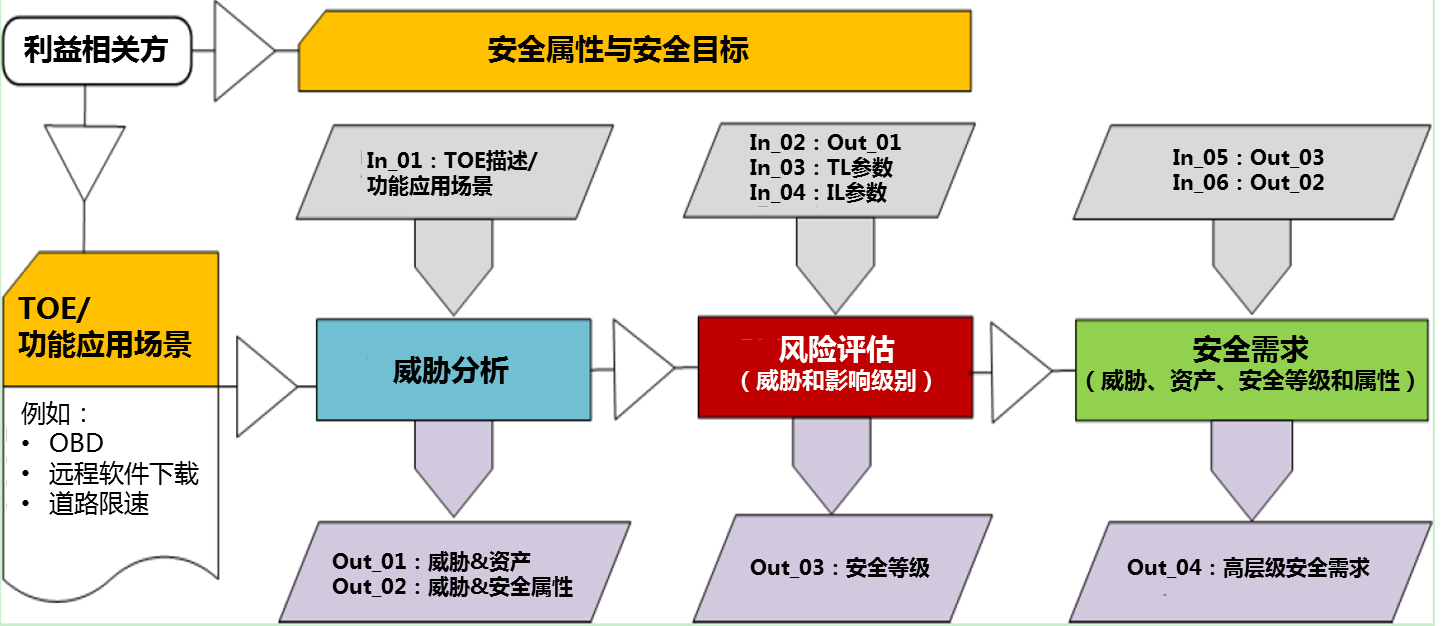 观察钱包怎么创建_钱包观察地址_tp添加观察钱包