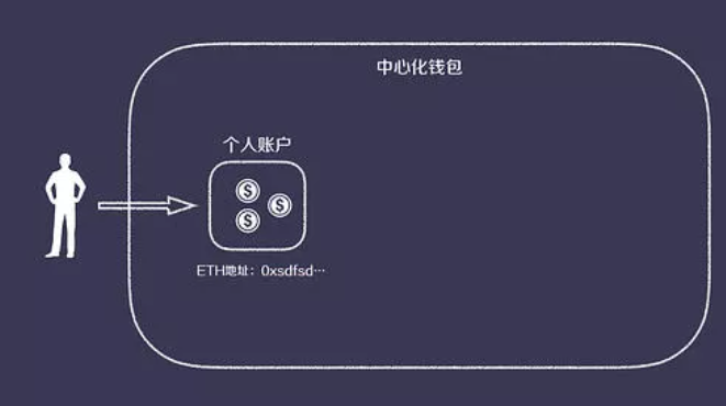 钱包网络用语_tp钱包网络_钱包网络tron