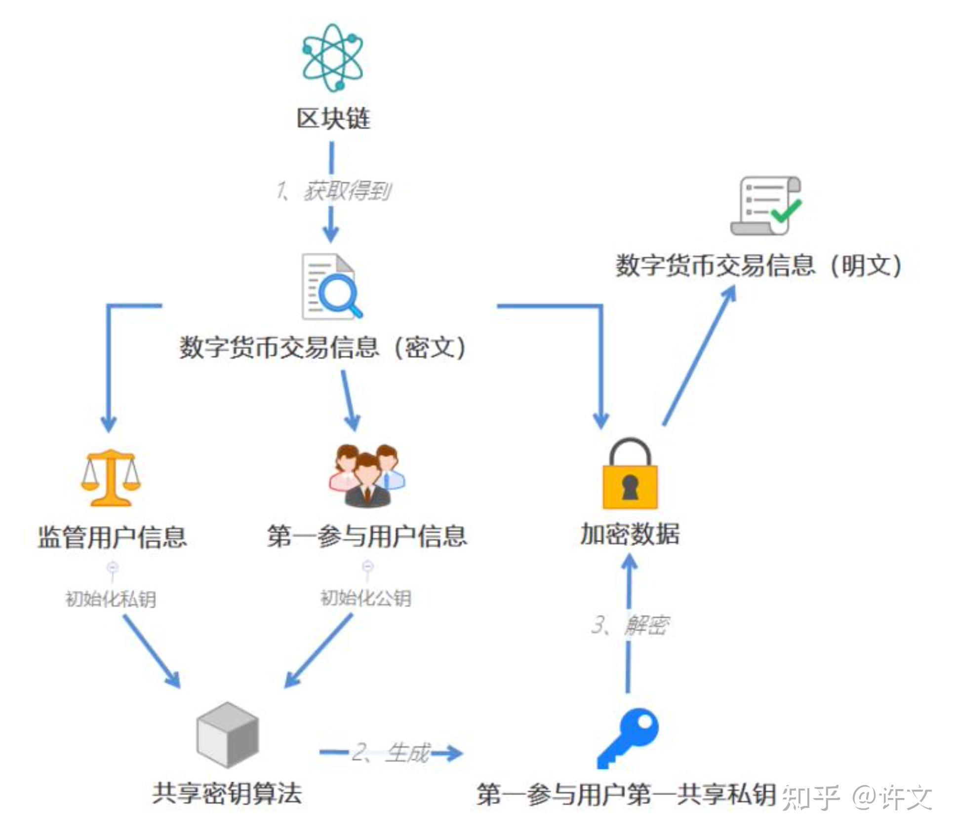 TP钱包首席技术官揭秘：交易授权中的秘密