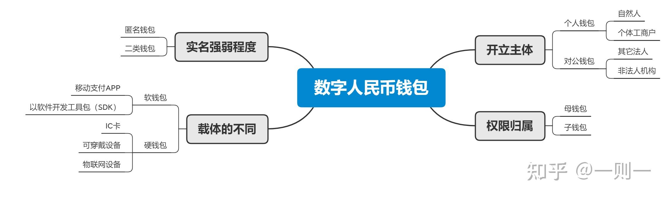 tp钱包狗币_狗币tp钱包_dogecoin狗狗币钱包