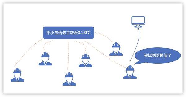 钱包转账到银行卡手续费吗_tp钱包 不到账_tp钱包直接转账