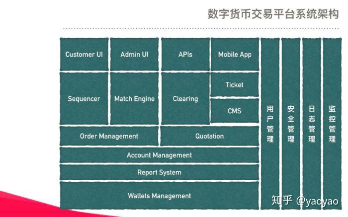 币钱包怎么使用_tp钱包币安链买币_币钱包有什么用