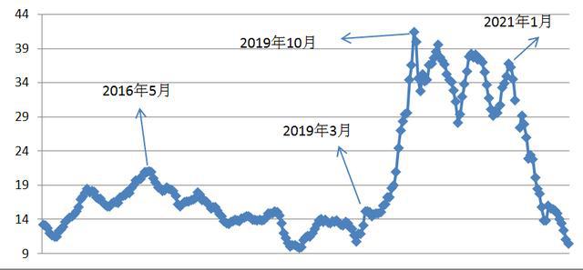 TP钱包K线图查看技巧，轻松解决困惑