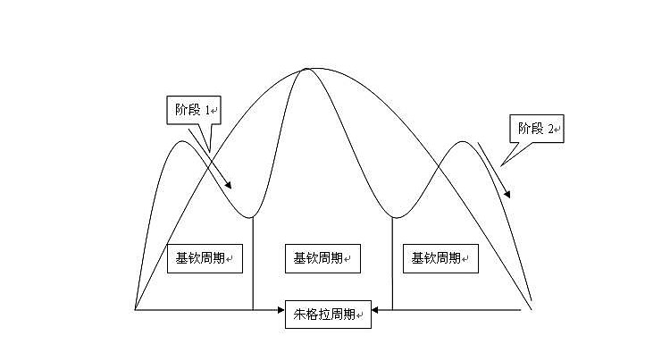 tp钱包在哪里看k线_可以看k线的钱包_tp钱包如何看k线