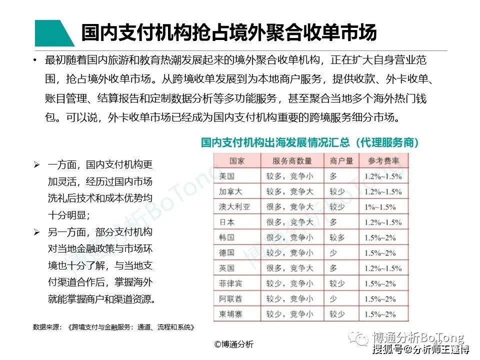 Tp钱包币安链上跨链桥，实现互联互通