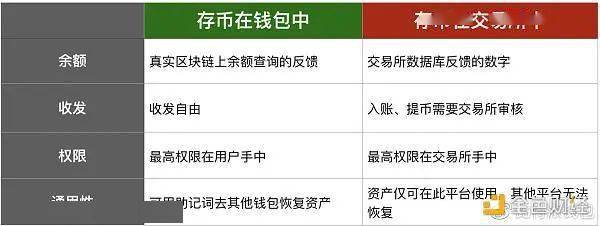 Tp钱包币安链转欧易_Tp钱包币安链转欧易_Tp钱包币安链转欧易