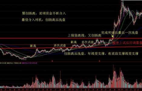 币圈k线图怎么看_tp钱包币安链怎么看k线_币k线教学视频全集