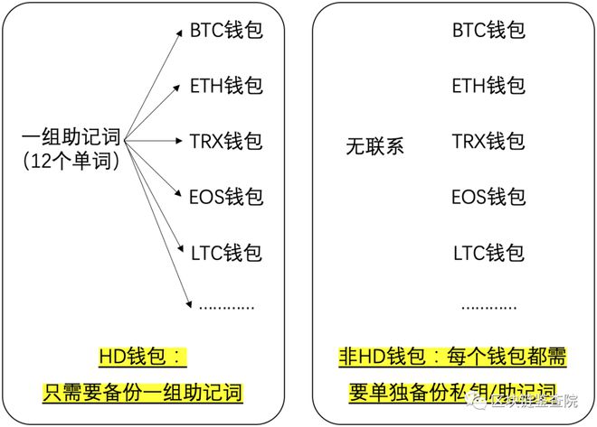 Tp钱包币安链转欧易_Tp钱包币安链转欧易_Tp钱包币安链转欧易