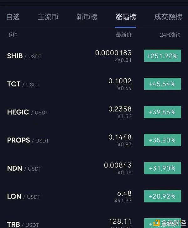 在tp钱包怎么买币安币_币钱包app_币钱包安全吗