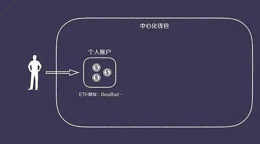 TP钱包解密：第三届滨海国际（微）电影节参赛片