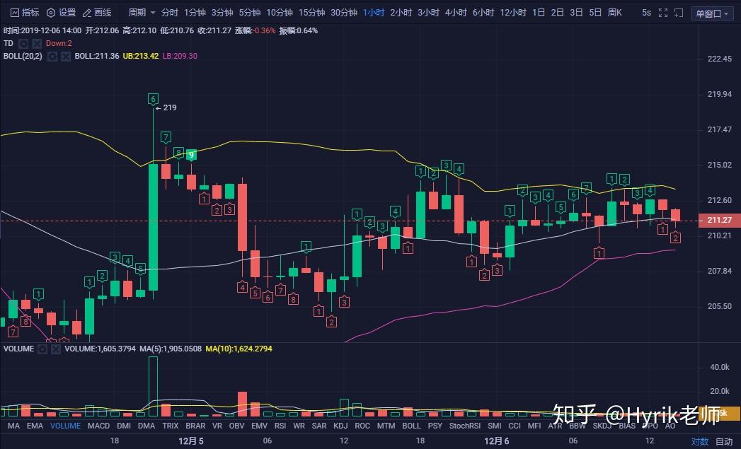 tp钱包怎么看涨跌_tp钱包怎么看涨跌_tp钱包怎么看涨跌