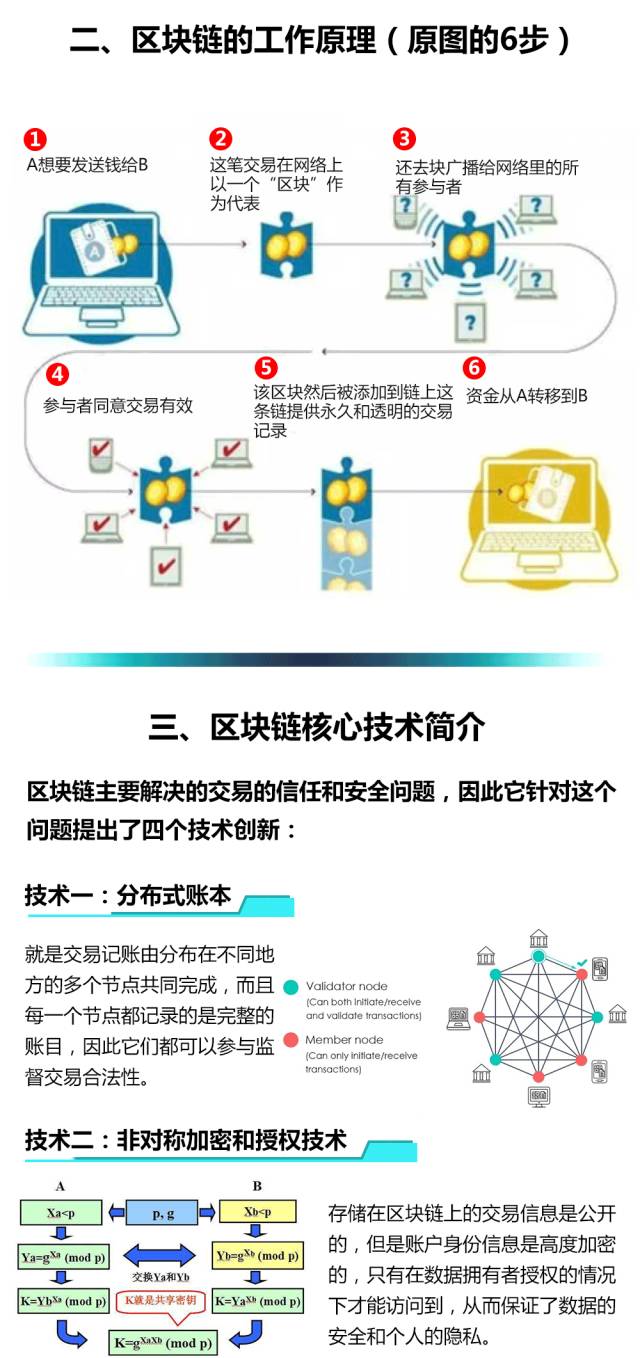 钱包的安全性_钱包创新_tp钱包安全吗谁创造的