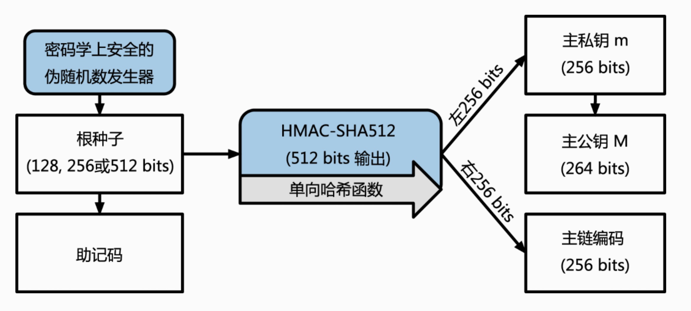 轻松掌握tp钱包私钥算法