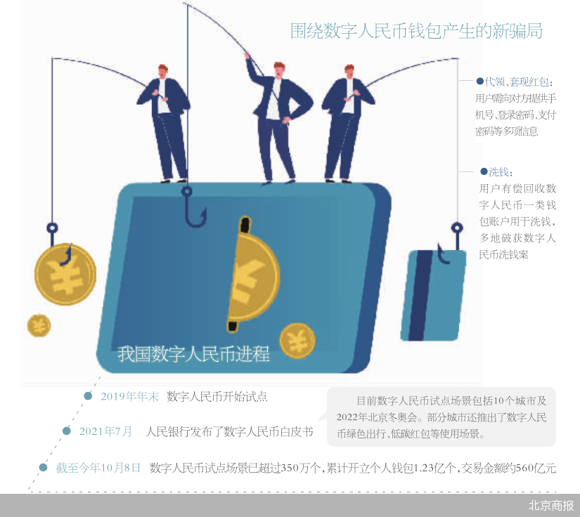 钱包陷阱_tp钱包骗局被抓了吗_钱包跑路