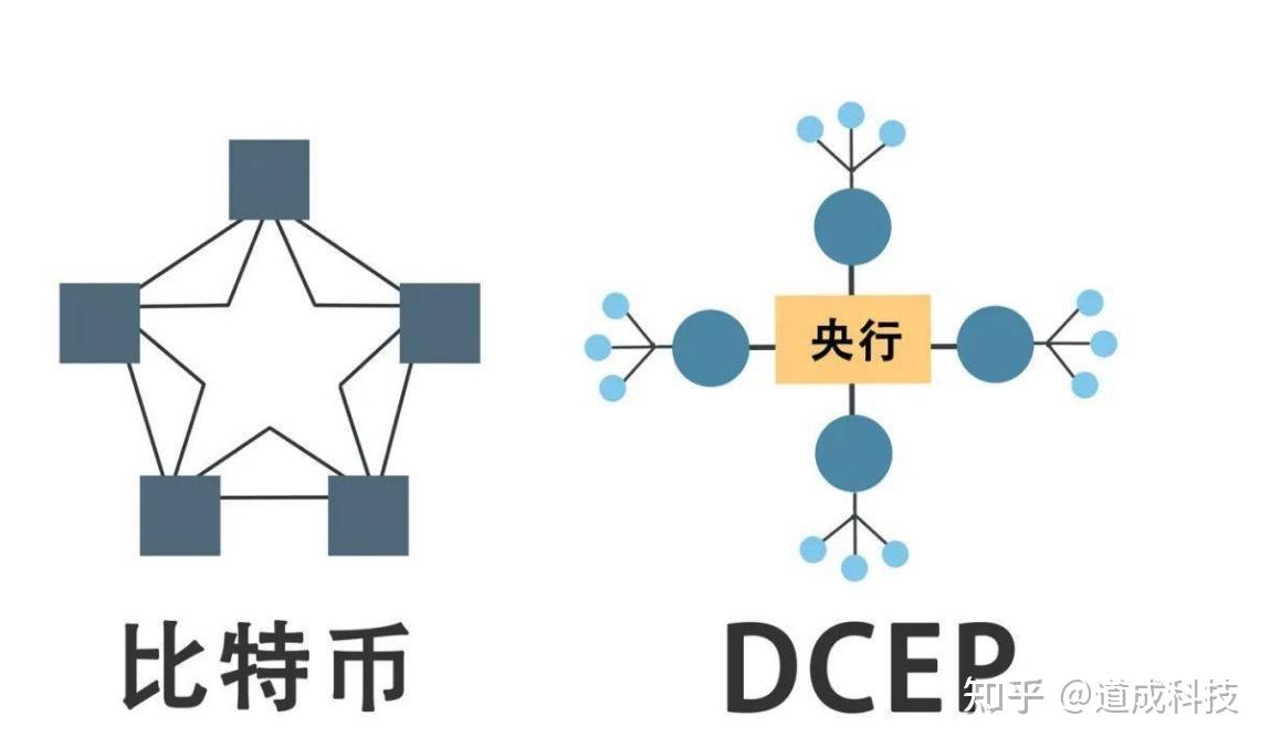 tp钱包身份钱包和单网络钱包_钱包身份名是什么_tp身份钱包有啥用