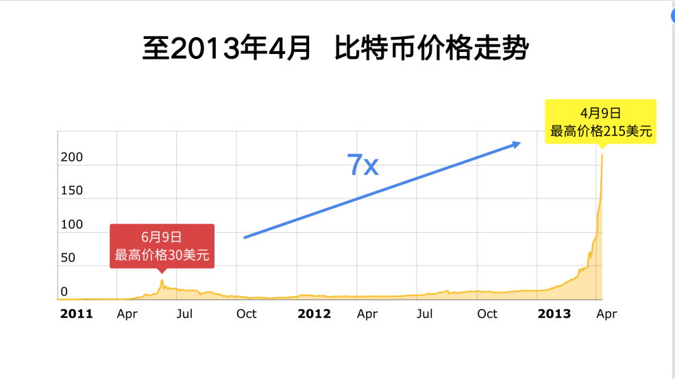 tp钱包怎么看走势_钱币走势图_看tp路由器的ip地址