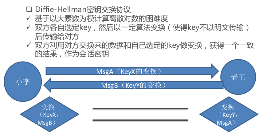 钱包密钥忘记了怎么办_tp钱包密钥丢了_钱包密钥格式