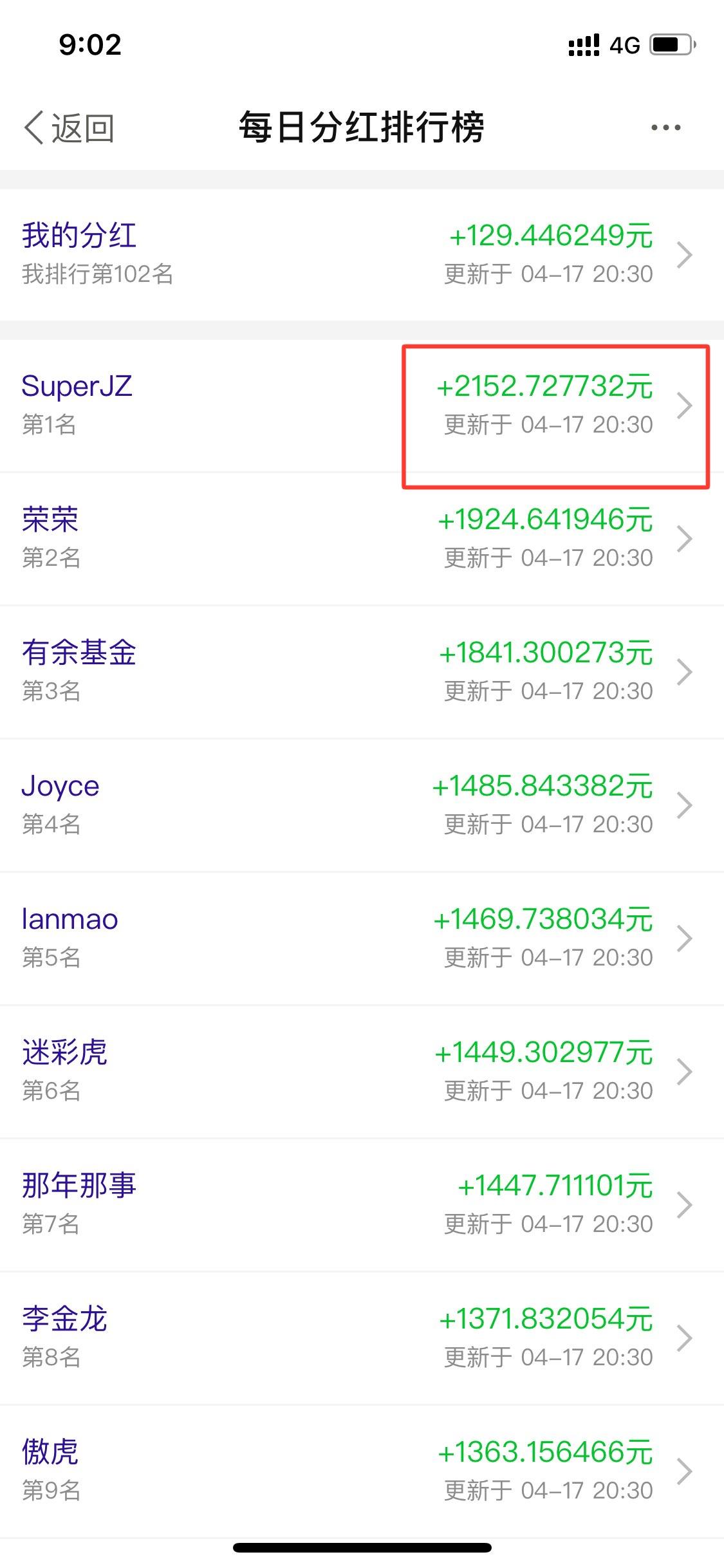 tp钱包doge有分红吗_分红币app_分红币有哪些