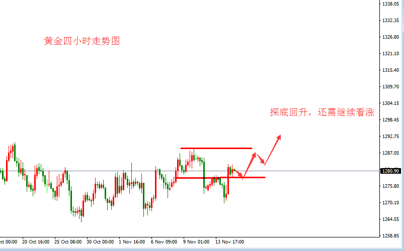 币k线图基础知识_tp钱包币安链怎么看k线_币k线教学视频全集