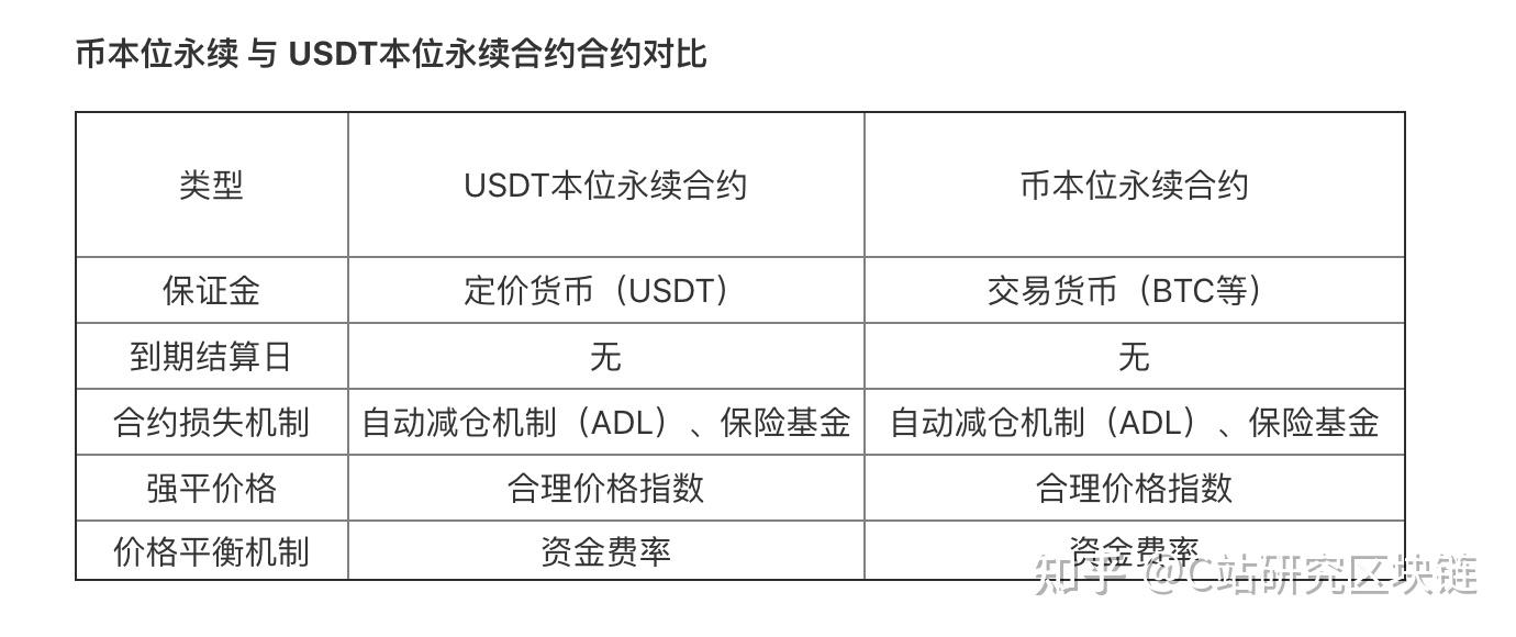 钱包合约地址怎么买币_tp钱包怎么用合约地址买币_币合约地址有什么用