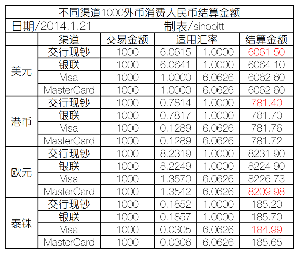 tp钱包怎么把美元换成人民币_货币美元换人民币_人命币换美元的