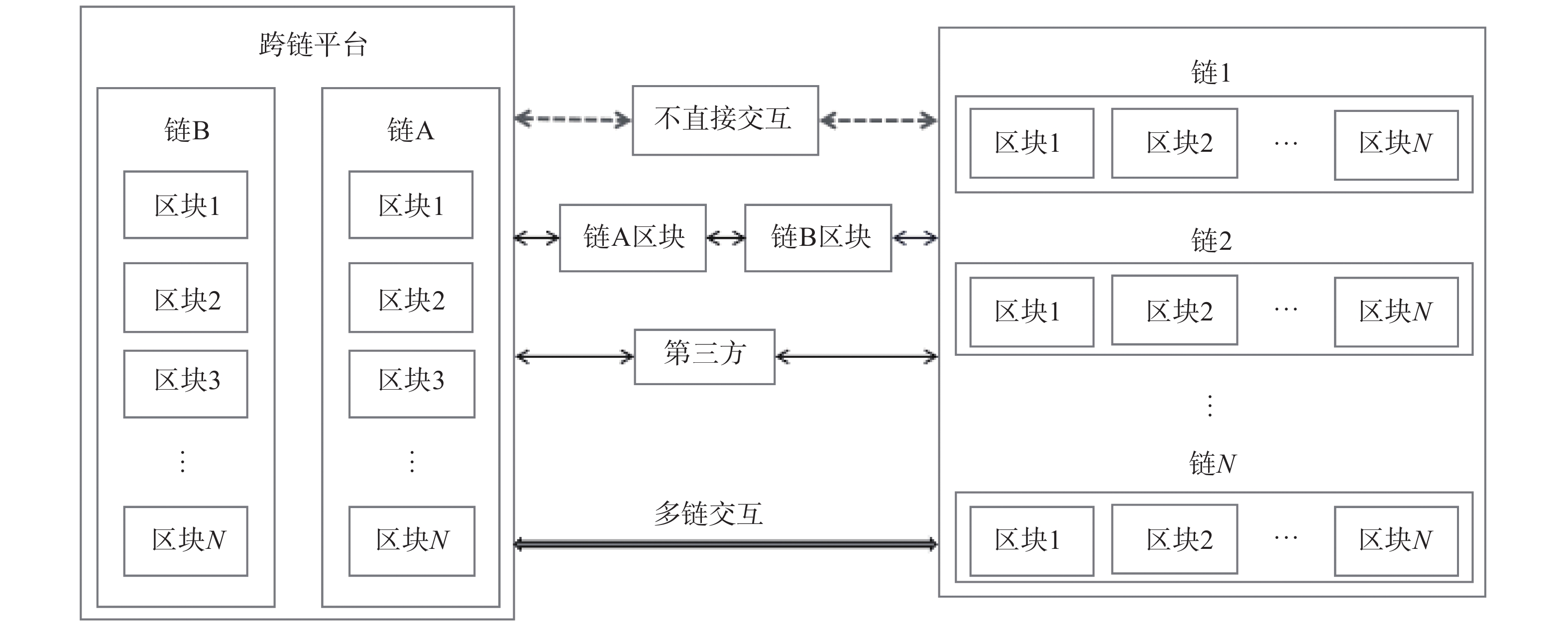 链上钱包_btcs跨链钱包_Tp钱包币安链上跨链桥的地址