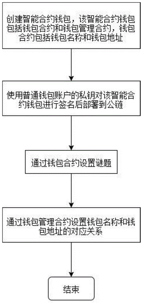 tp钱包怎么清理授权_钱包授权管理系统_钱包解除授权